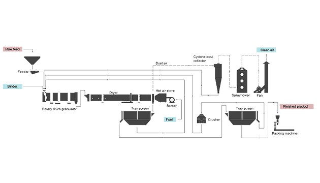 Creative Design Concept