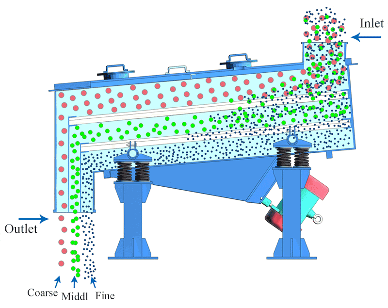 Fertilizer Vibrating Screening machine