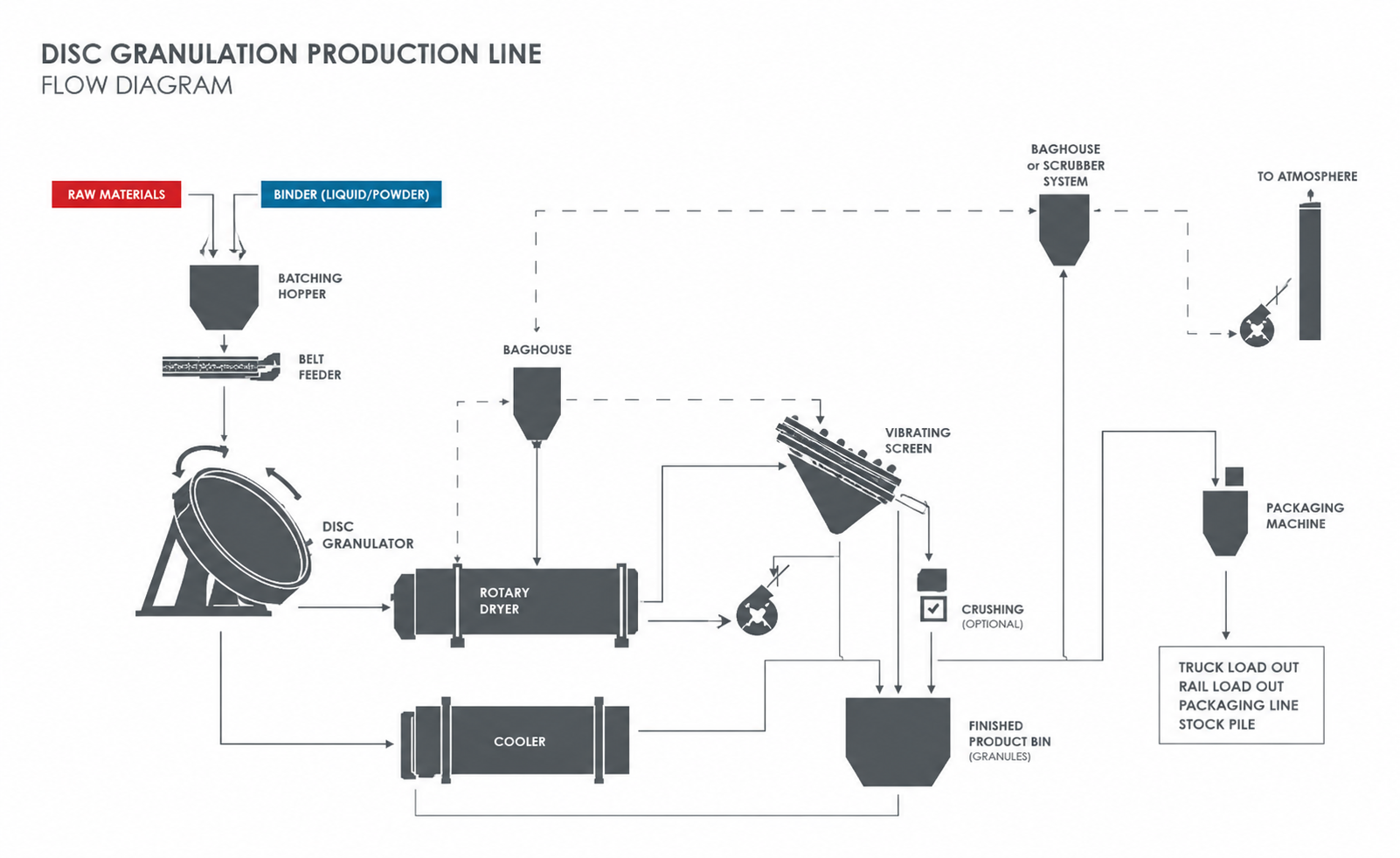 Production Control Littering Kenya Bentonite Cat Litter Production Line || MAXTON