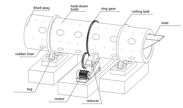 Drum-granulator-structure