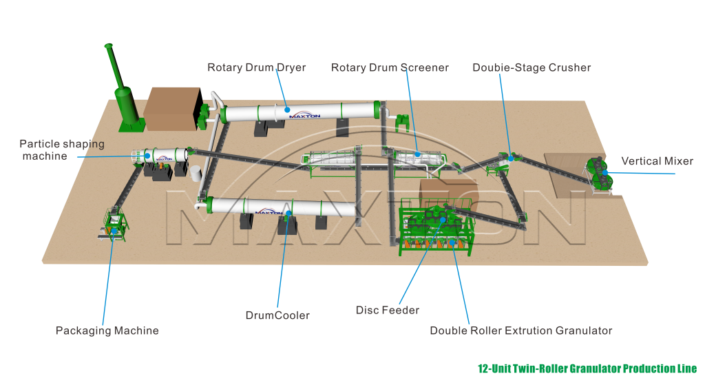 Fertilizer Process Design